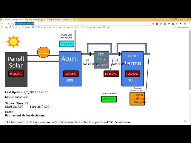 How to create a synoptic for your IoT projects