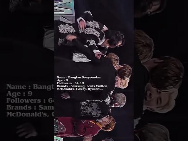 #9yearswithbts  #bts #9thanniversary