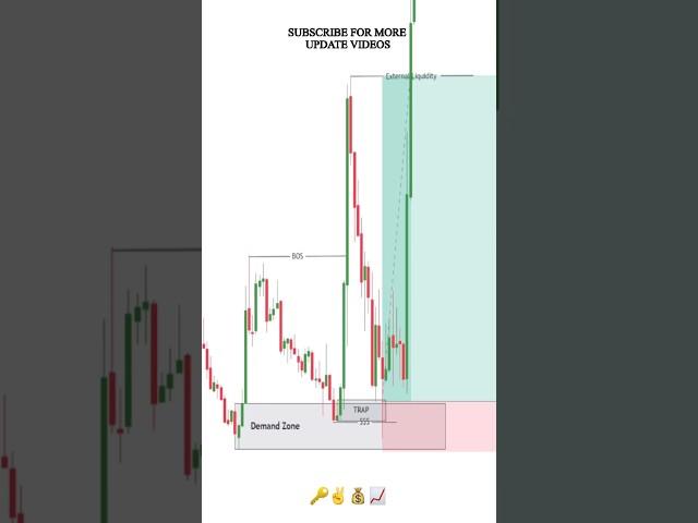 Smart Money Trap + Liquidity + Break of Structure in SMC Trading #forex #smartmoneyconcepts #shorts