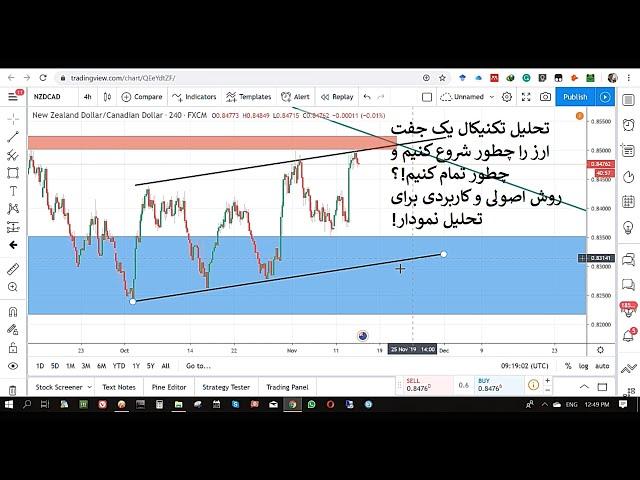 تحلیل نمودار را چگونه شروع کنیم و چطور تمام کنیم؟