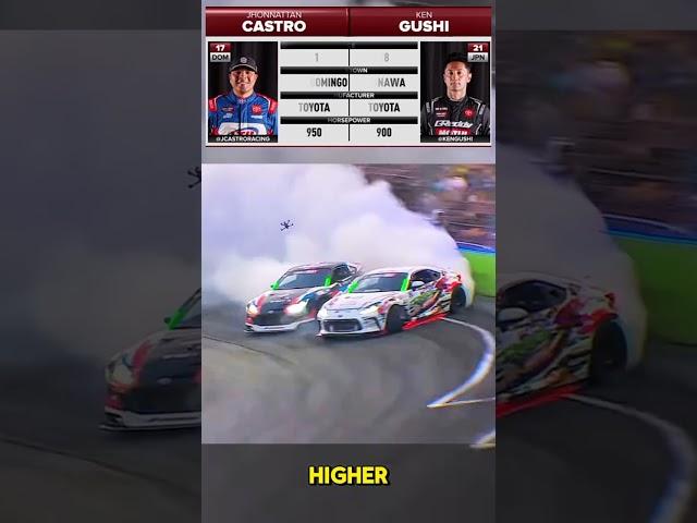Ken gushi Vs Jhonnattan Castro | Formula Drift