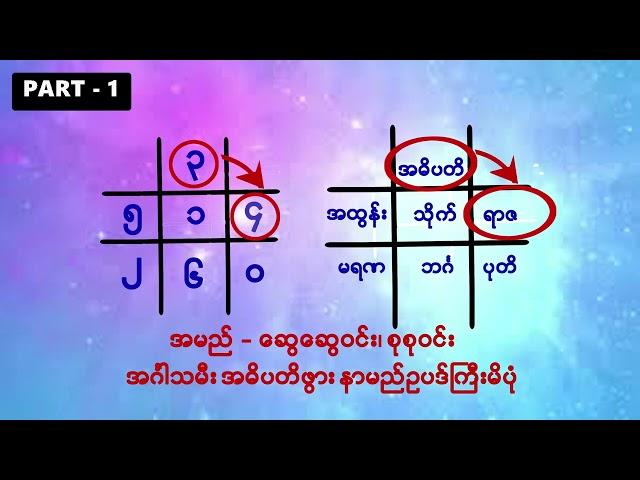 နာမည်ဥပဒ်ကြီး မိတယ်ဆိုတာဘယ်လိုမျိုးလဲ? PART - 1