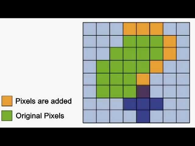 Image Processing - Dilation