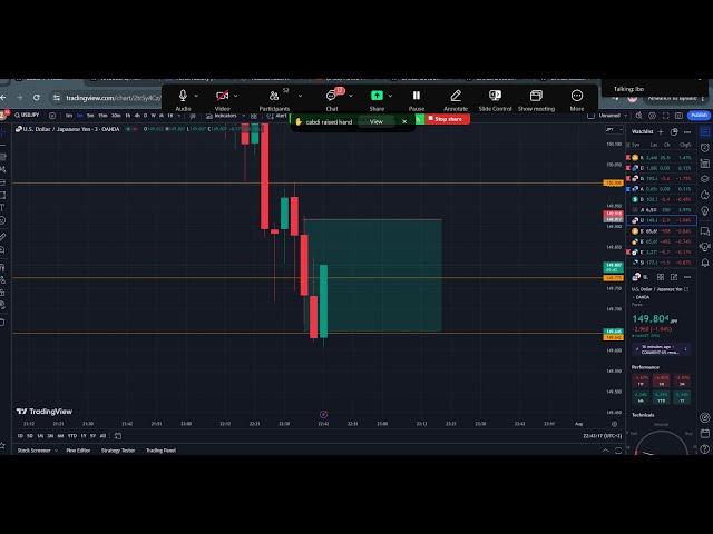 TOOS: FOMC Trading With Hagarlaawe 31, Jul, 2024