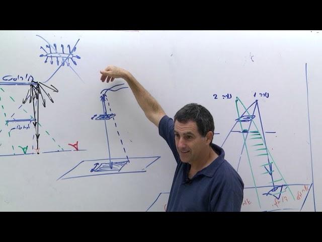 האם אלומה מהשמש היא אלומה מקבילה ?