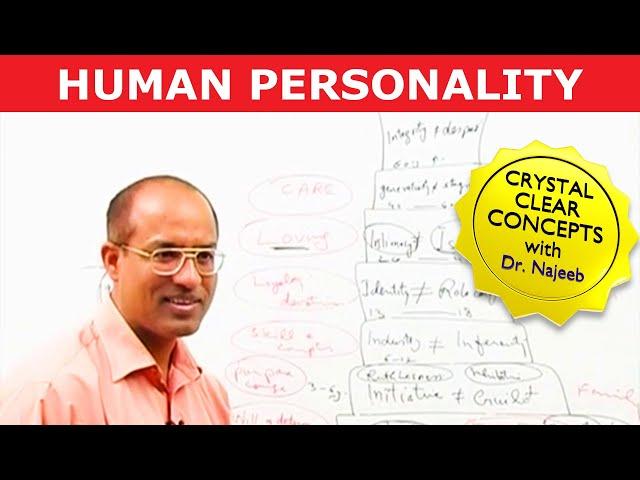 Human Personality Development | Conscious, Preconscious & Unconscious Mind 