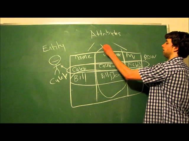 Database Design 2 - What is a Relational Database?