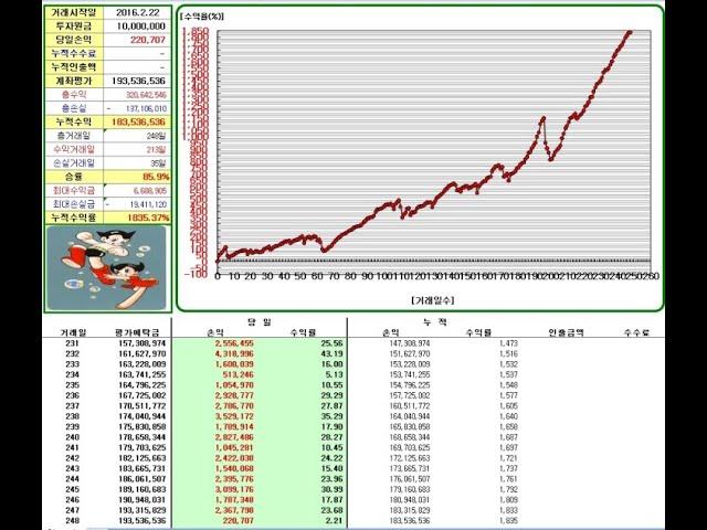 2024.12.26 경희법학 나무늘보매매 코스피 코스닥 주식투자 국내선물 실시간 선물옵션 해외선물  옵션만기일 방송 성공 투자 항셍 나스닥 오일 박호두 강은호