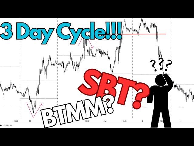 Mastering The 3 Day Market Cycle: Day Trading's Best Kept Secret