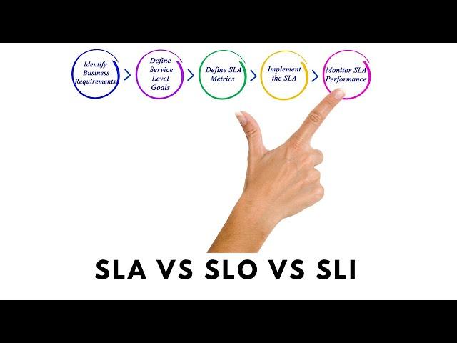 SLA vs SLO vs SLI