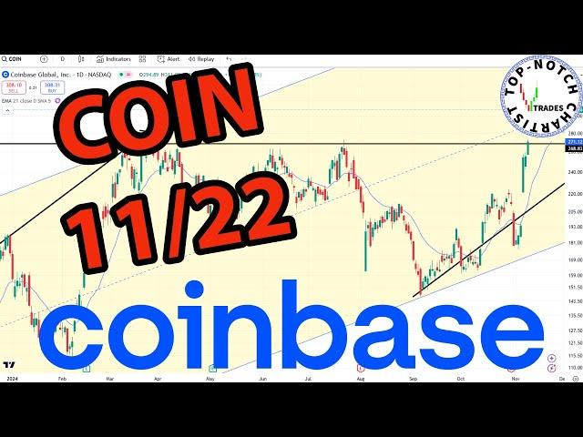 Coinbase Stock: Price Predictions Using Technical Analysis.