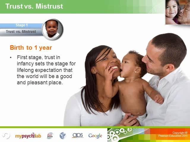 Introduction to Human Development/Developmental Psychology