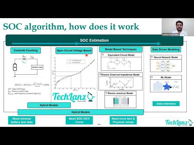 Battery Management System, Battery Modeling & SOC estimation