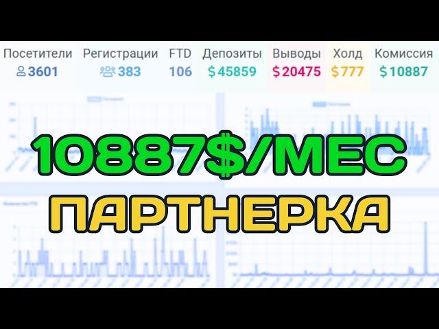 Партнерская программа Pocket Option | Заработал 10 887 долларов | Покет Опшен Партнерка