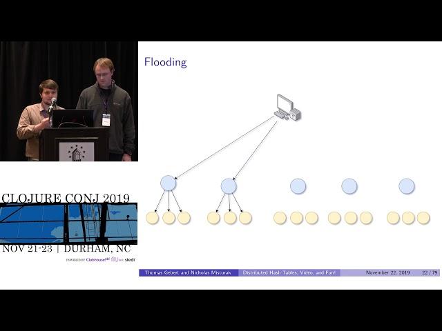 Distributed Hash Tables, Video, and Fun! - Thomas Gebert & Nick Misturak