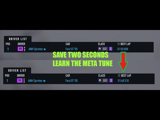 [How to] Forza Motorsport Meta tune, know the tips and tricks & Secrets of Forza Tuning