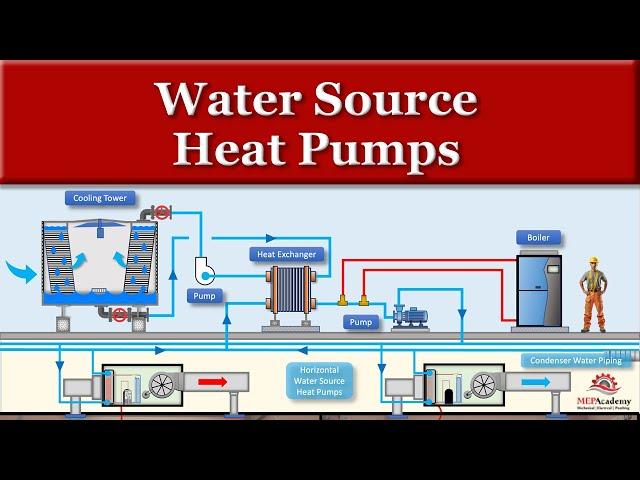 Water Source Heat Pumps Explained