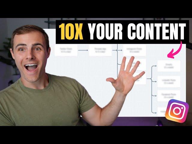 This Content Creation System Will 10x Your Social Media Posts