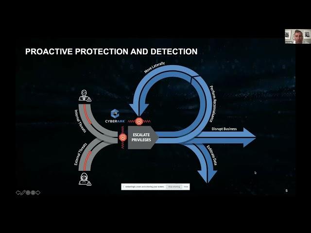 Radiant Logic Webinar: The Importance of Identity Integration and Inventory in Successful PAM