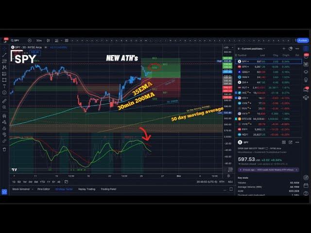  WATCH THIS BEFORE TRADING TOMORROW // SPY SPX QQQ IWM DIA // Analysis & Targets for Day Trading