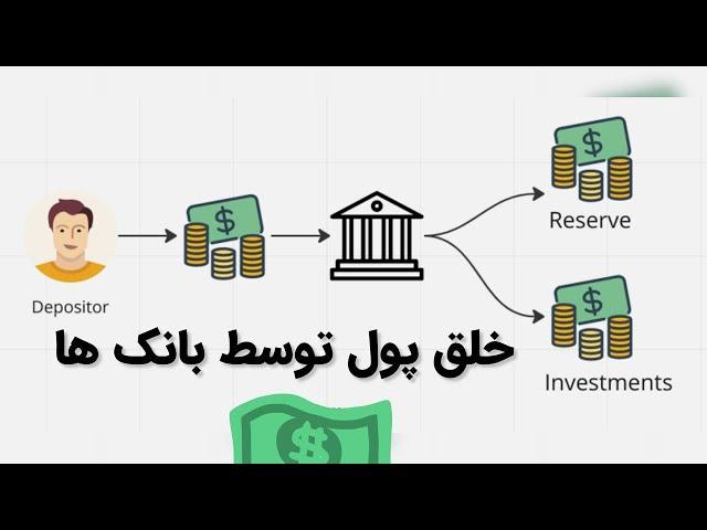 سیستم فرکشنالی بانک ها - چطوری خلق پول می کنند