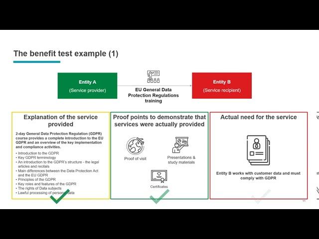 Transfer Pricing Lecture - Intra-group services, chargeable and non chargeable activities