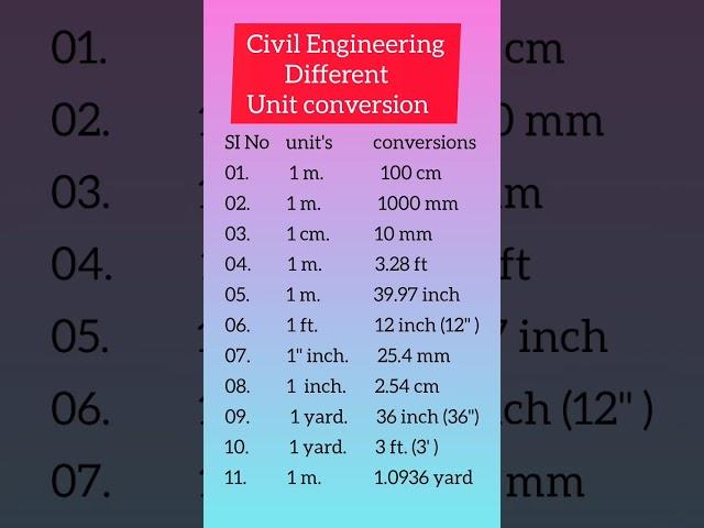 unit conversion building construction work ️