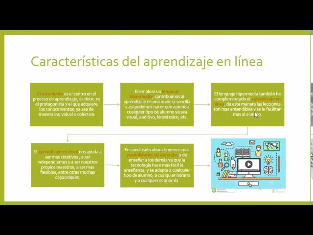 APRENDIZAJE EN LINEA