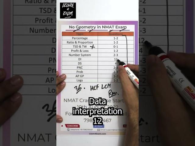 NMAT Exam Quant Section Blueprint #mba #education #learn4exam #nmat #nmat2022