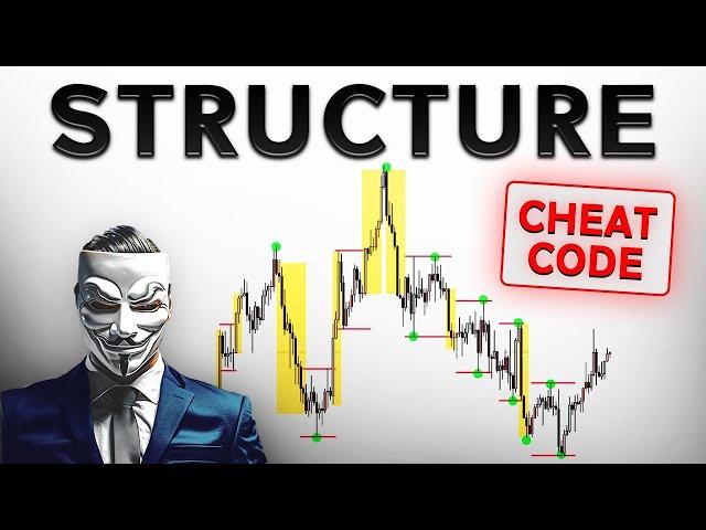 The Market Structure Cheat Code | RIMC