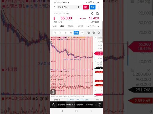 단기목표 달성 코오롱 인더