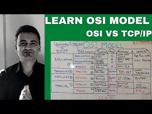 What is osi model in networking? 7 OSI layers explained with real examples | osi vs tcp/ip model