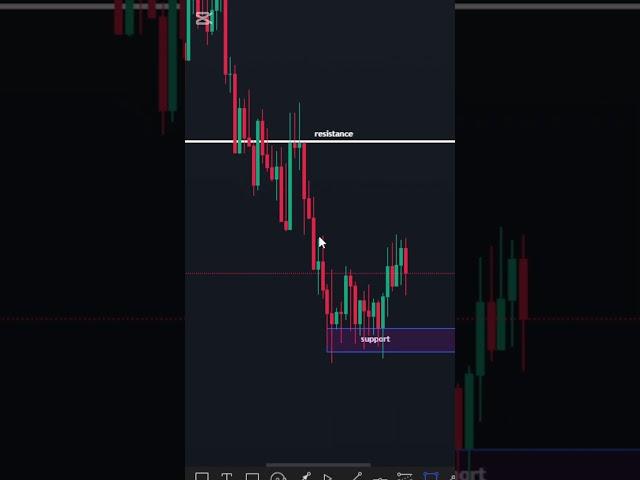 Why You Need to Learn Forex Trading Analysis