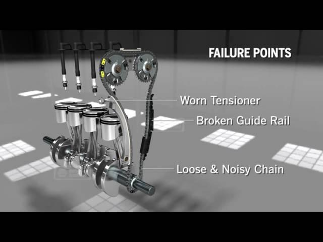 Timing Chain Animation | Kelly Clark Automotive Specialists