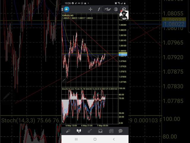 Why Tradera in 2020 and beyond