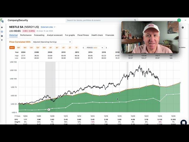 Nestle Stock Is Down -40%: Lessons Investors Can Learn