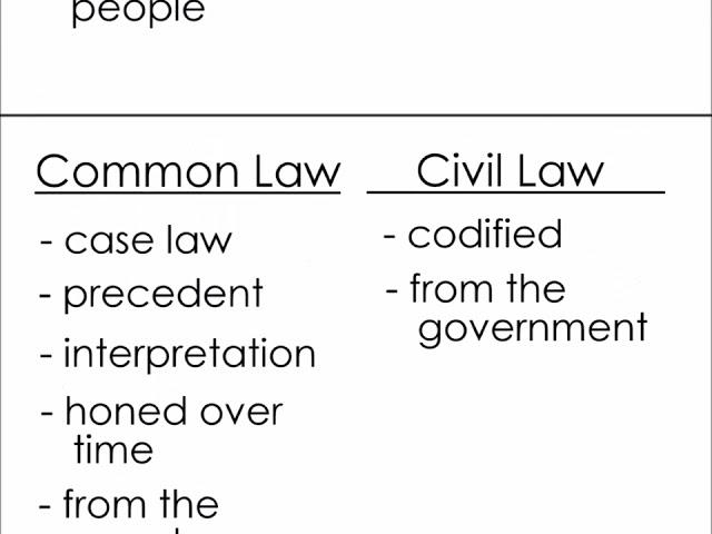 Common Law VS Civil Law