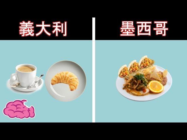 其他國家「早餐都在吃甚麼」