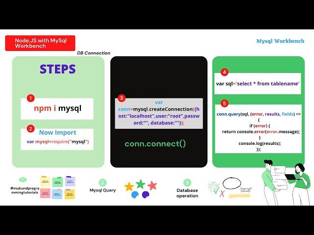 How to connect node js with mysql workbench | npm i mysql