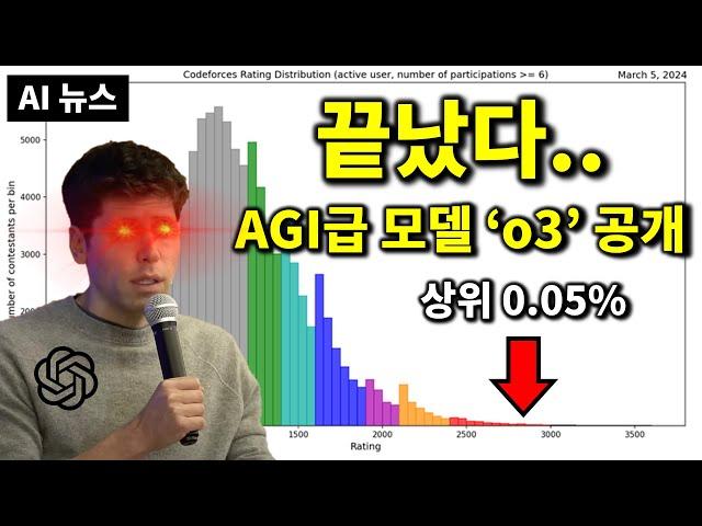 AI 뉴스 - AGI급 o3 & o3-mini 공개, GPT-5 소식, Veo2, Deep Research, 물리 시뮬레이션, Copilot 무료, 앤트로픽 AI 속임수 등