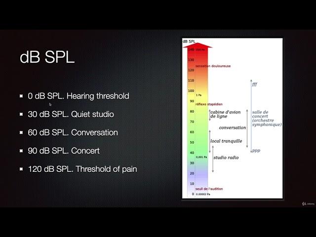What is SPL (sound pressure level)?