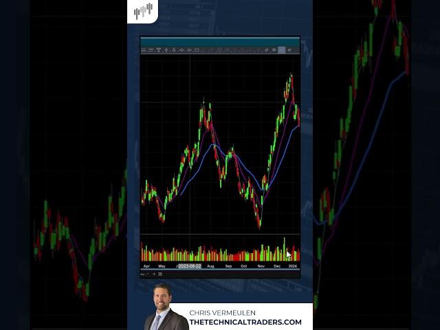 Understand the Stages of Market