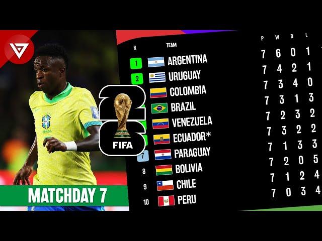  [MD7] FIFA World Cup 2026 CONMEBOL Qualifiers: Results & Standings Table as of 6 Sep 2024