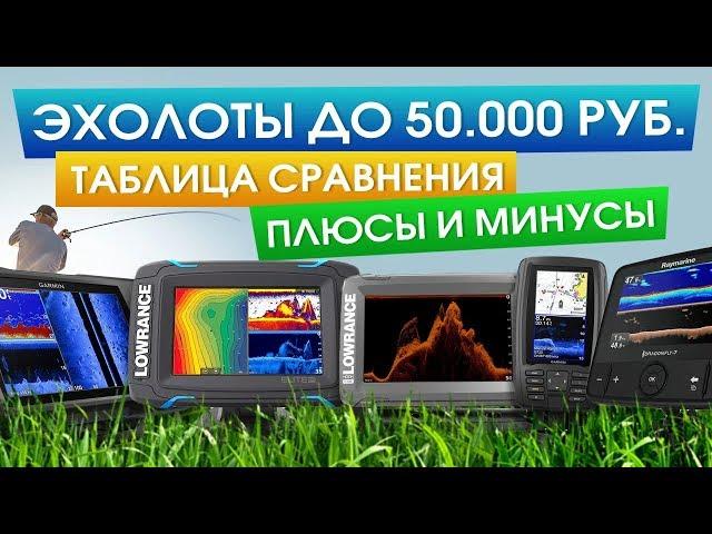 Эхолоты до 50.000р. Подборка хороших эхолотов.