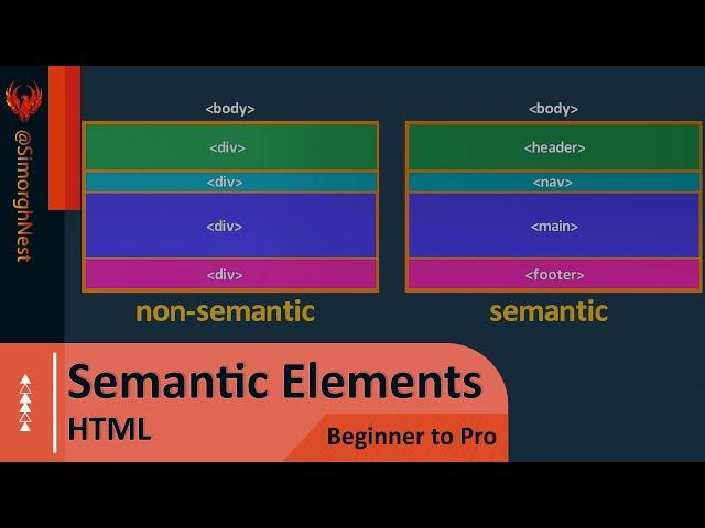 HTML Tutorial - Beginner to Pro - 016 - Semantic Elements