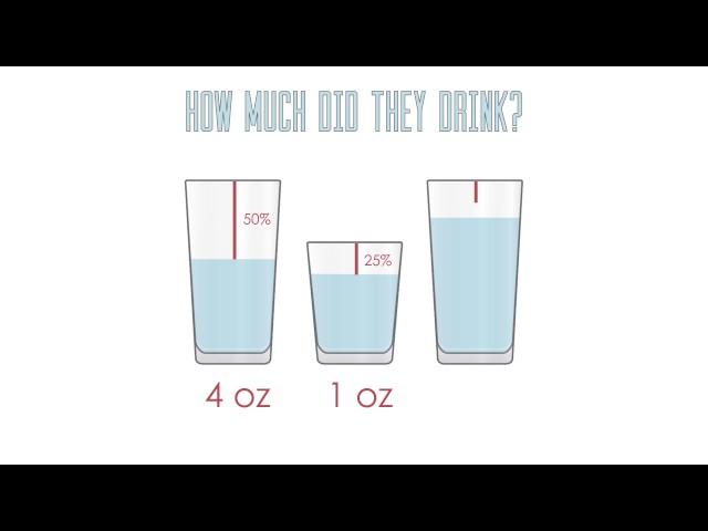 Measuring Fluid Intake - CNA Skill Practice