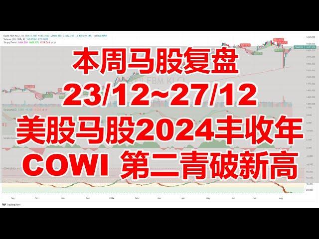 本周马股复盘 23/12~27/12 美股马股2024丰收年 COWI 第二青破新高