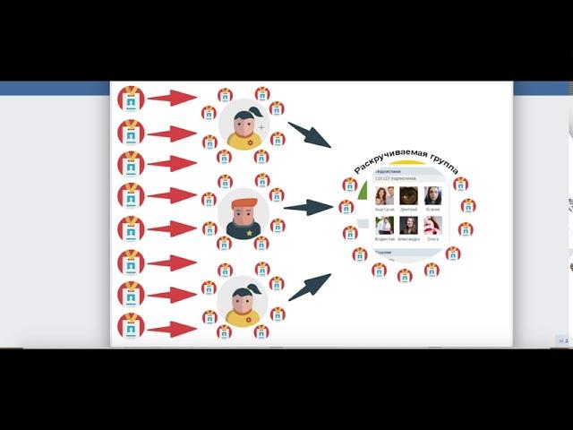 Урок 1. Принципы продвижения в Вконтакте. Инвайтинг Вконтакте.