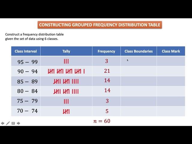 Constructing a Grouped Frequency Distribution Table