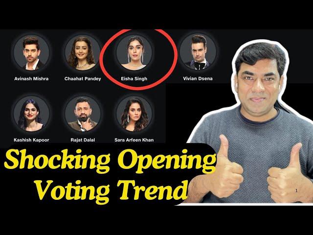 Bigg Boss 18 Shocking Opening Voting trend: Rajat vs Vivian, Sara or Kashish कौन होगा घर से बेघर